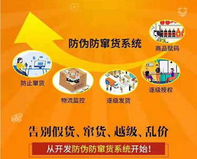 日用品防竄貨系統解決方案 賦能銷售管理，守護市場秩序